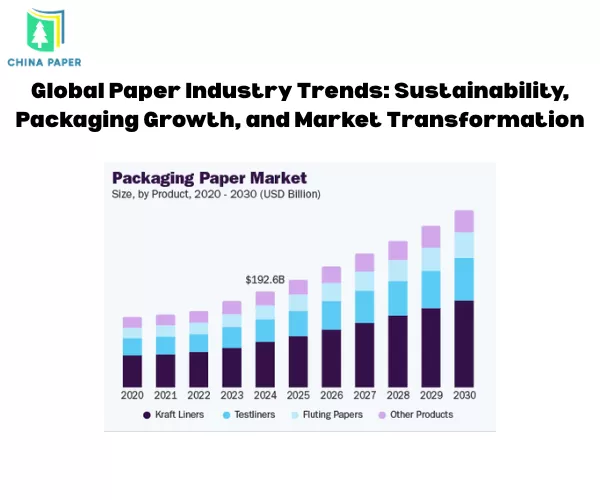 Tendances mondiales de l'industrie papetière : durabilité, croissance de l'emballage et transformation du marché